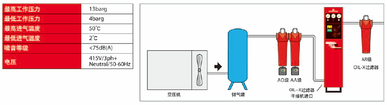 多明尼克DH吸干机